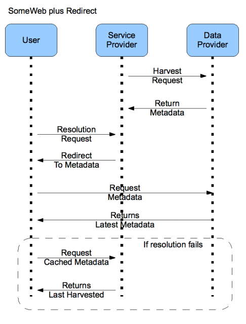 sequence2