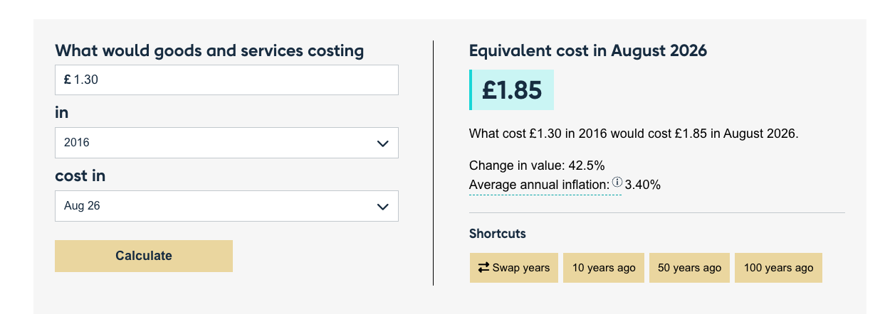 Bank of England inflation calculator